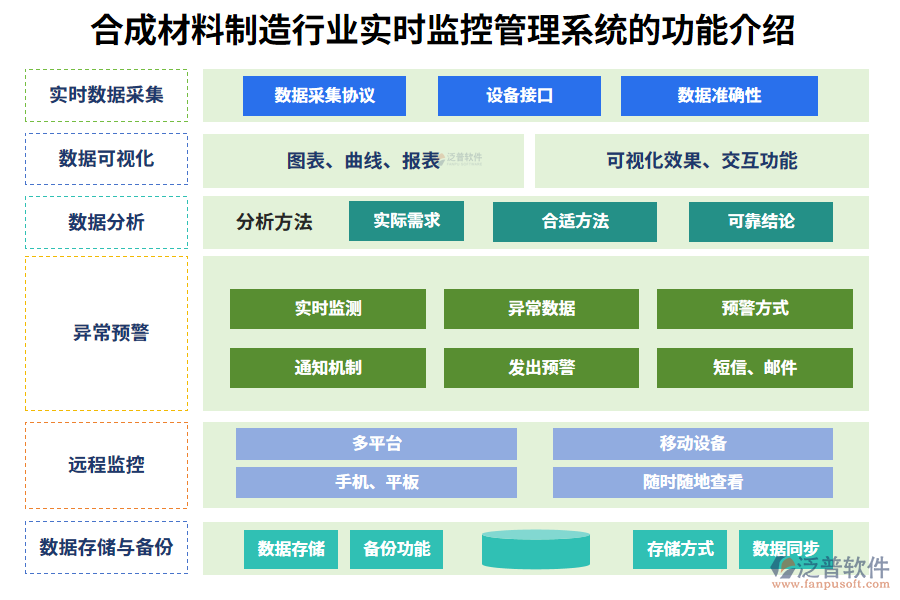 一、合成材料制造行業(yè)實時監(jiān)控管理系統(tǒng)的功能介紹