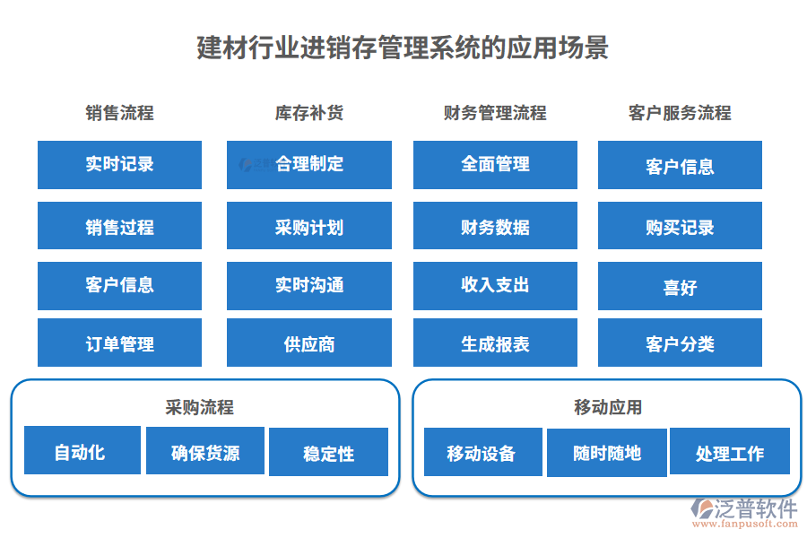 建材行業(yè)進銷存管理系統(tǒng)的應(yīng)用場景