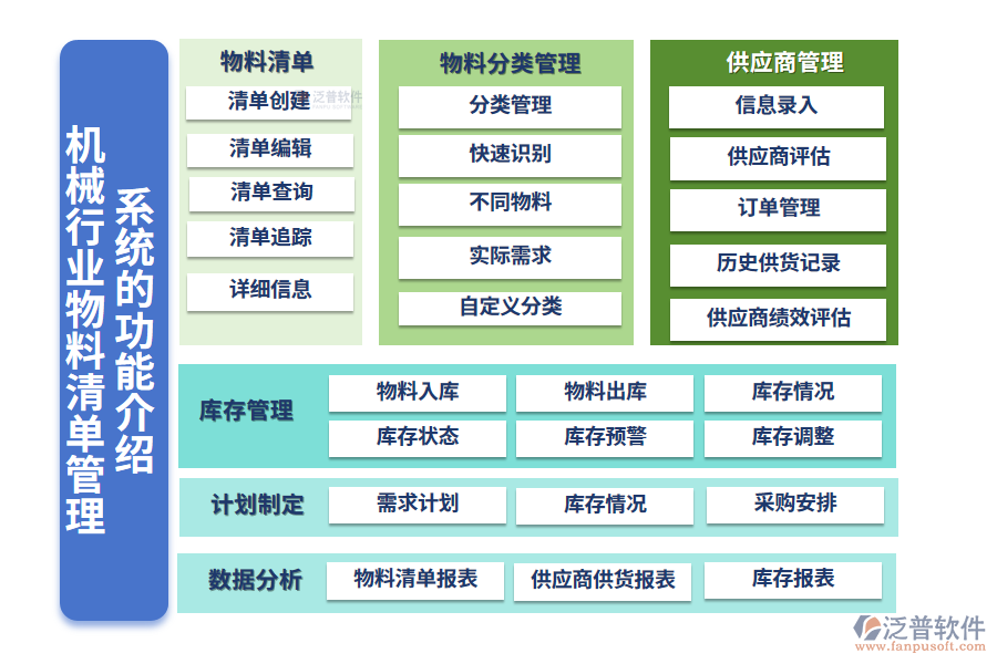 一、機(jī)械行業(yè)物料清單管理系統(tǒng)的功能介紹