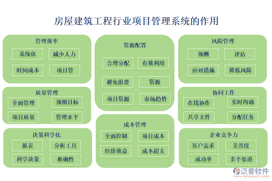 房屋建筑工程行業(yè)項(xiàng)目管理系統(tǒng)的作用