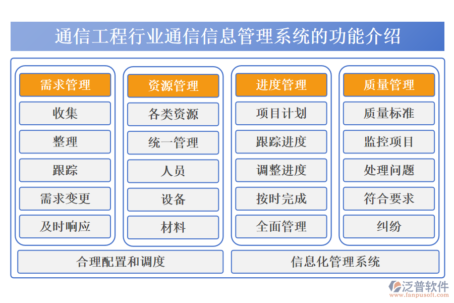 通信工程行業(yè)通信信息管理系統(tǒng)的功能介紹