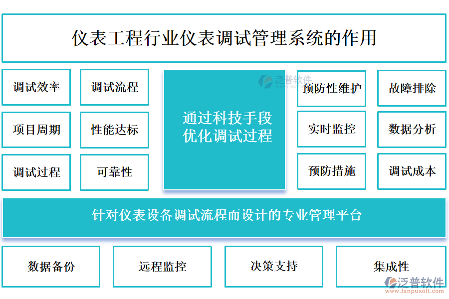 儀表工程行業(yè)儀表調試管理系統(tǒng)的作用