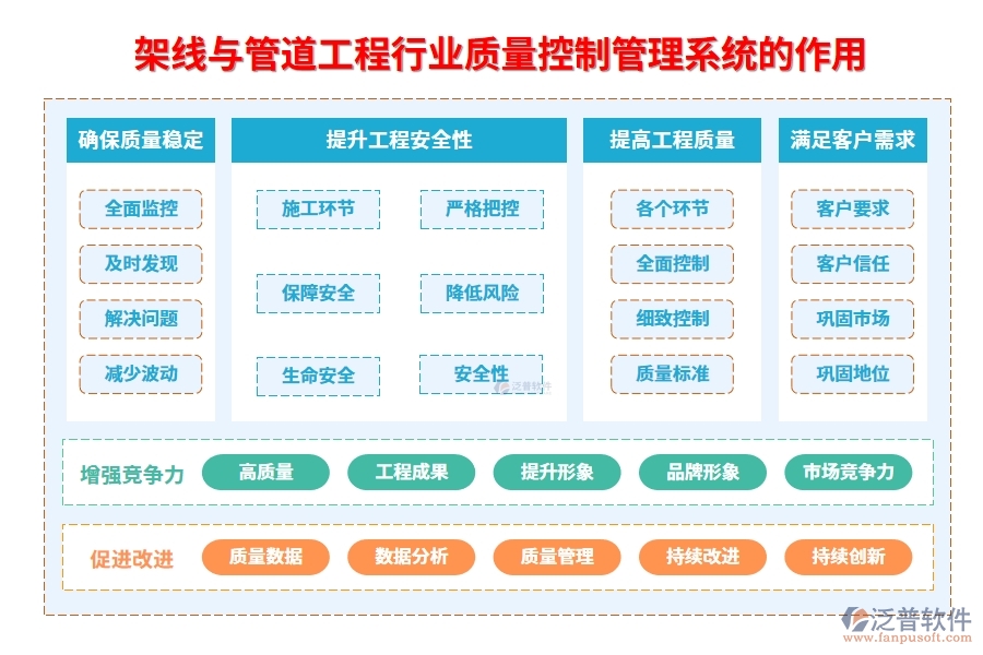 架線(xiàn)與管道工程行業(yè)質(zhì)量控制管理系統(tǒng)的作用