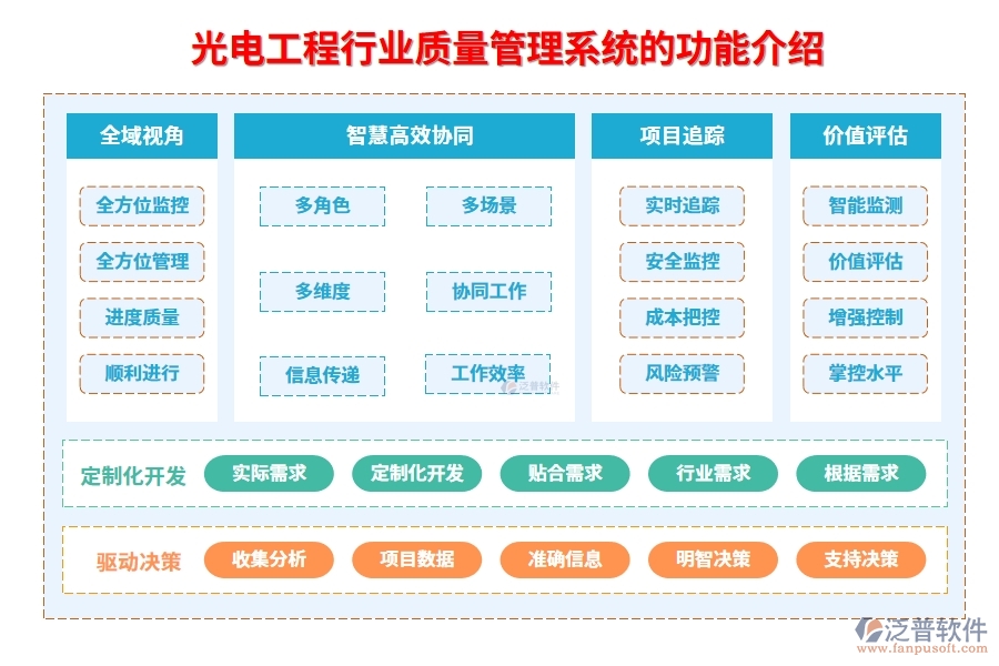 光電工程行業(yè)質(zhì)量管理系統(tǒng)的功能介紹