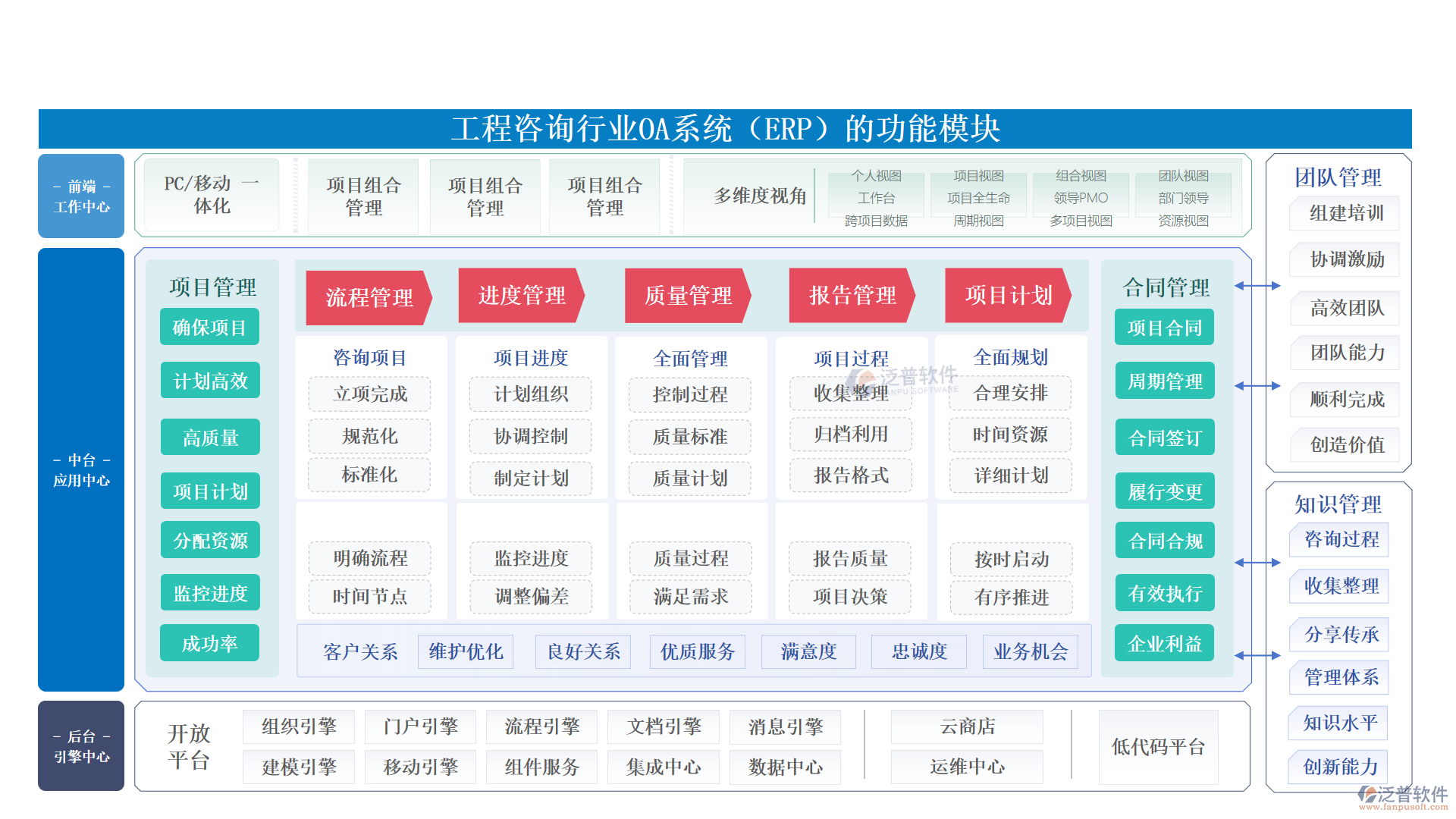 工程咨詢行業(yè)OA系統(tǒng)（ERP）的功能模塊