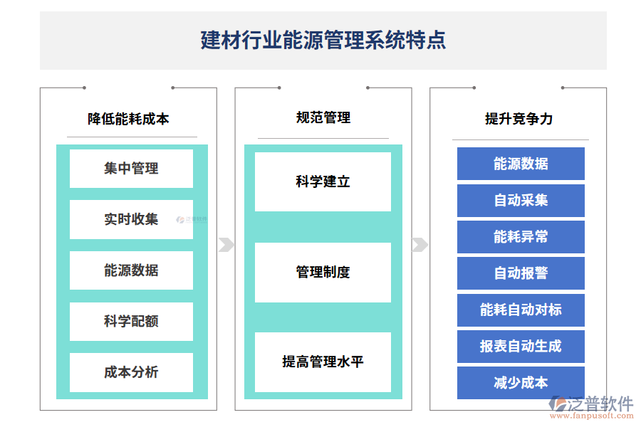 建材行業(yè)能源管理系統(tǒng)特點(diǎn)