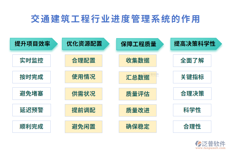 交通建筑工程行業(yè)進(jìn)度管理系統(tǒng)的作用