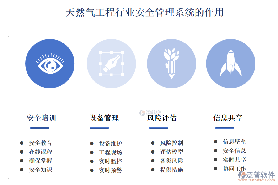 天然氣工程行業(yè)安全管理系統(tǒng)的作用