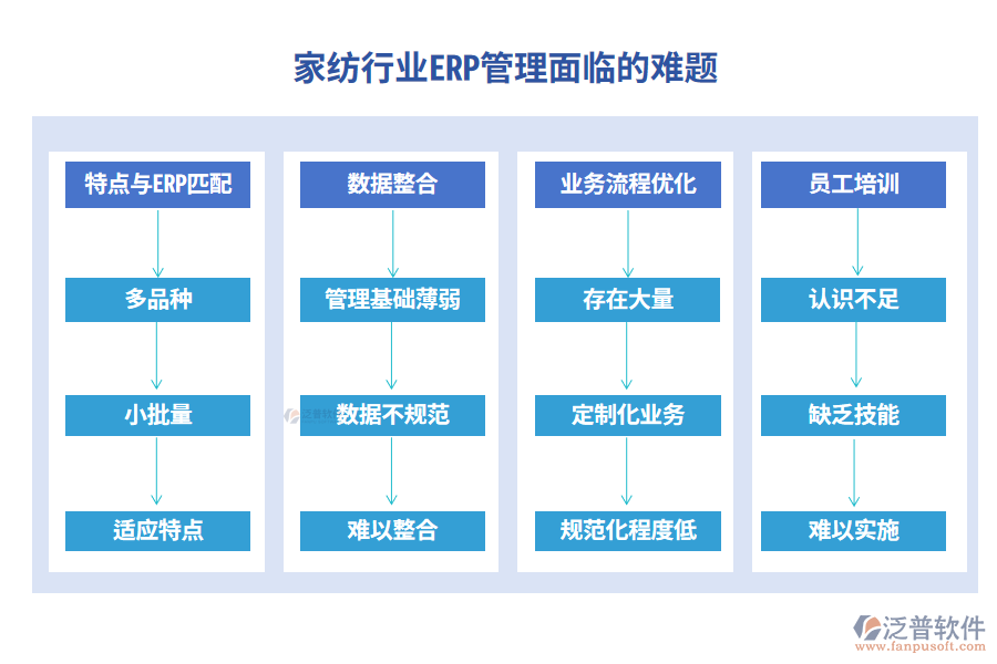 家紡行業(yè)ERP管理面臨的難題