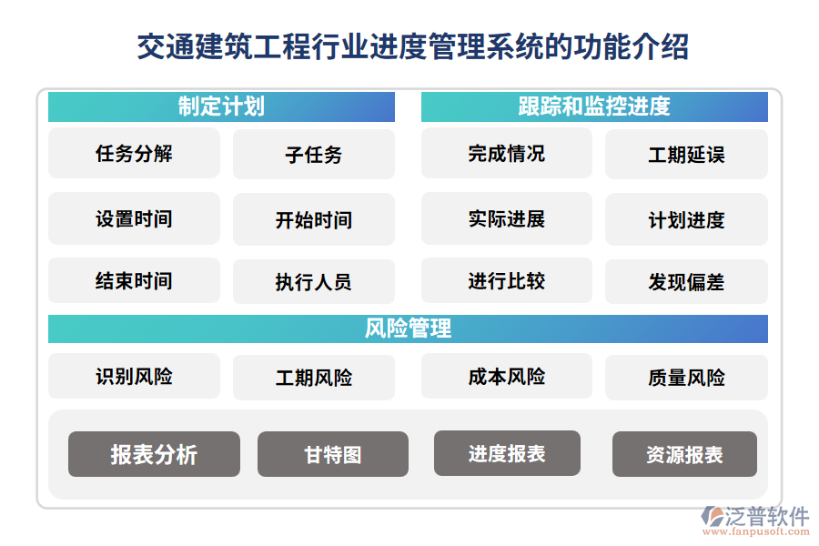 交通建筑工程行業(yè)進(jìn)度管理系統(tǒng)的功能介紹