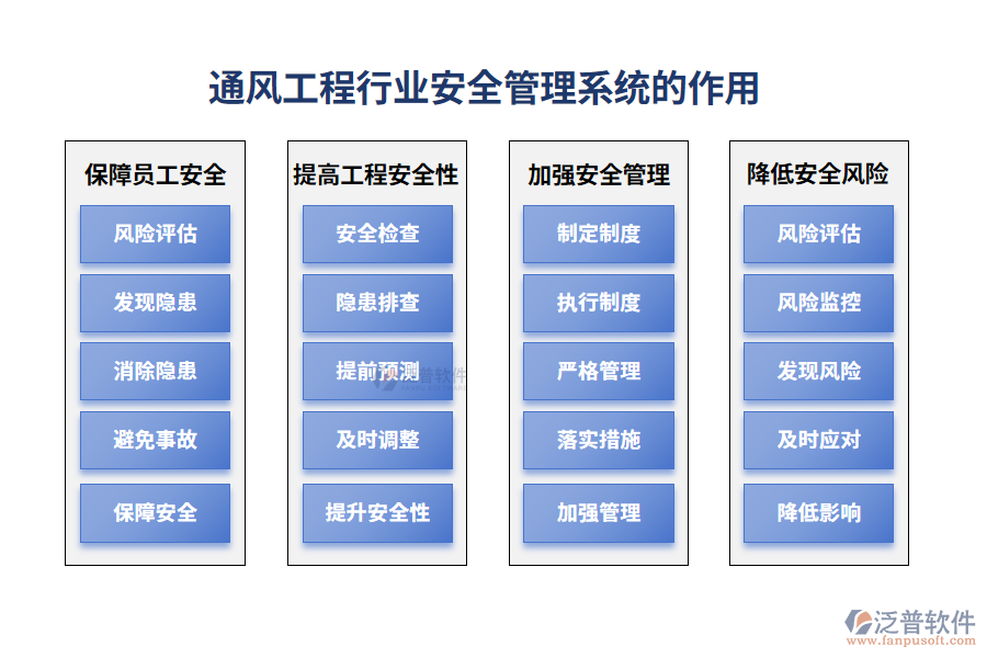 通風(fēng)工程行業(yè)安全管理系統(tǒng)的作用