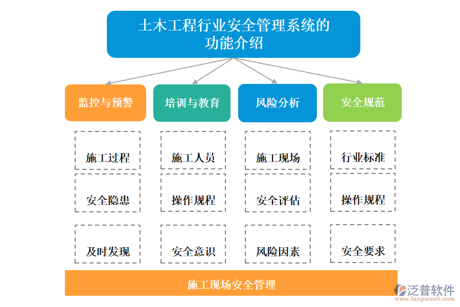 土木工程行業(yè)安全管理系統(tǒng)的功能介紹