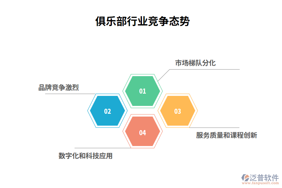 俱樂(lè)部行業(yè)競(jìng)爭(zhēng)態(tài)勢(shì)