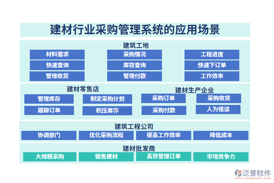 二、建材行業(yè)采購管理系統(tǒng)的應(yīng)用場(chǎng)景