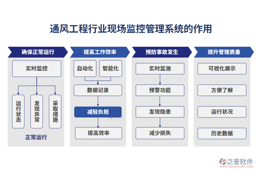 通風(fēng)工程行業(yè)現(xiàn)場(chǎng)監(jiān)控管理系統(tǒng)的作用