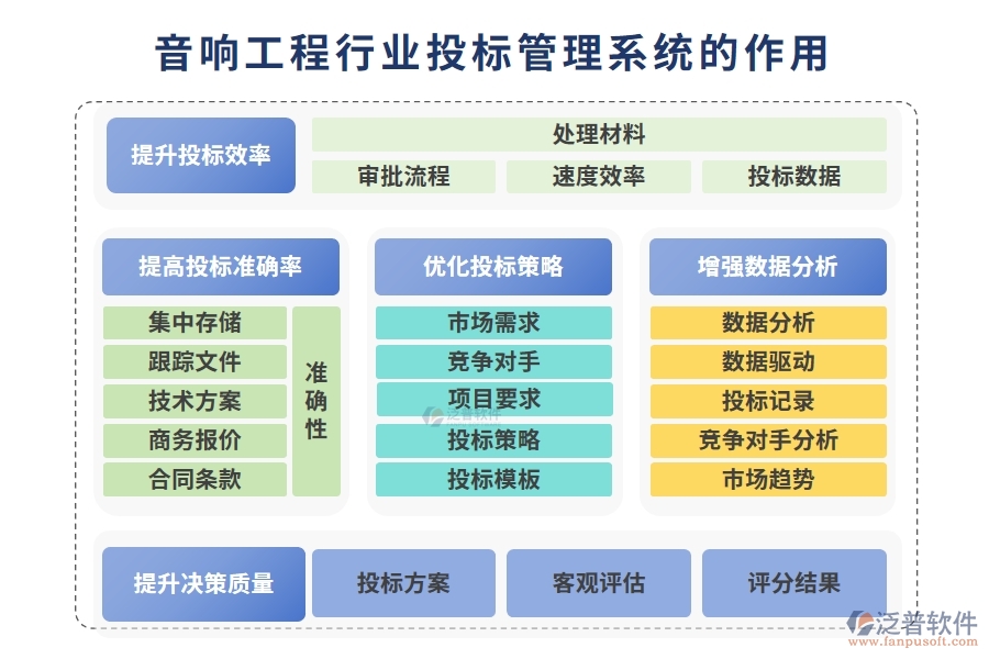 音響工程行業(yè)投標(biāo)管理系統(tǒng)的作用