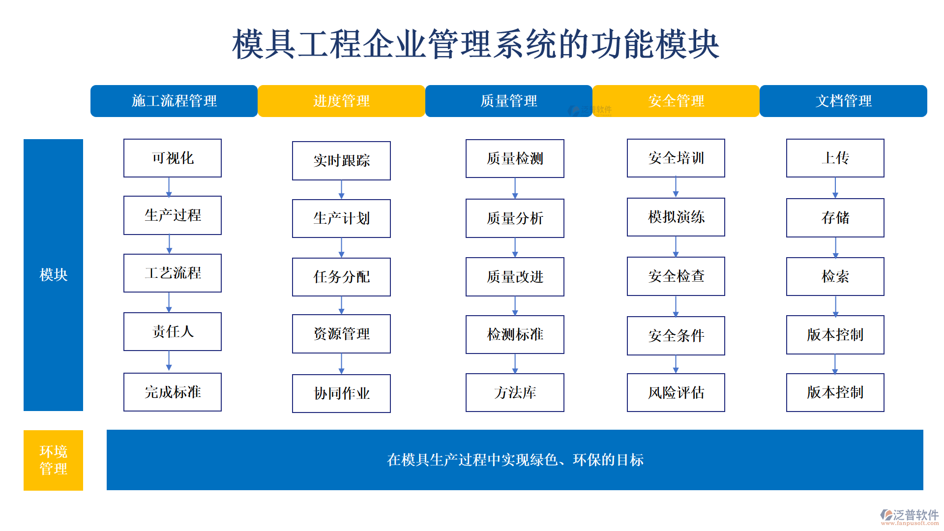 模具工程管理系統(tǒng)