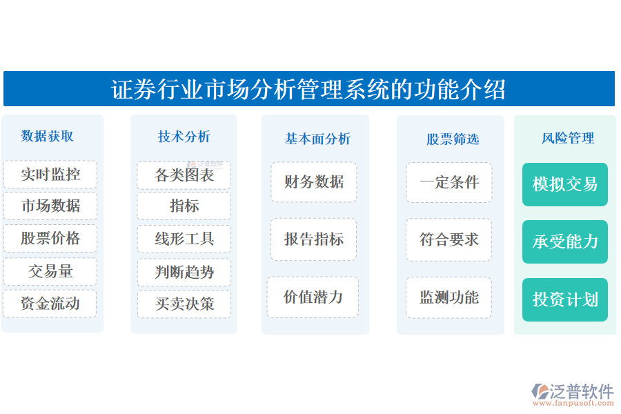 證券行業(yè)市場分析管理系統(tǒng)的功能介紹