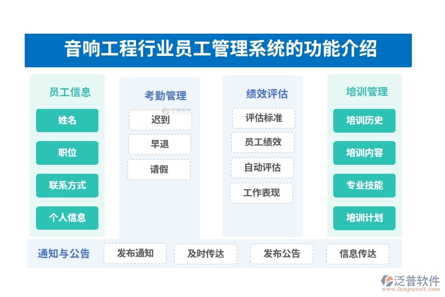 音響工程行業(yè)員工管理系統(tǒng)的功能介紹