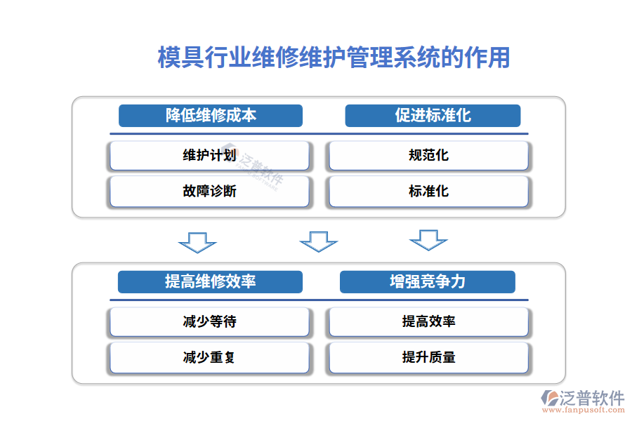 模具行業(yè)維修維護(hù)管理系統(tǒng)的作用