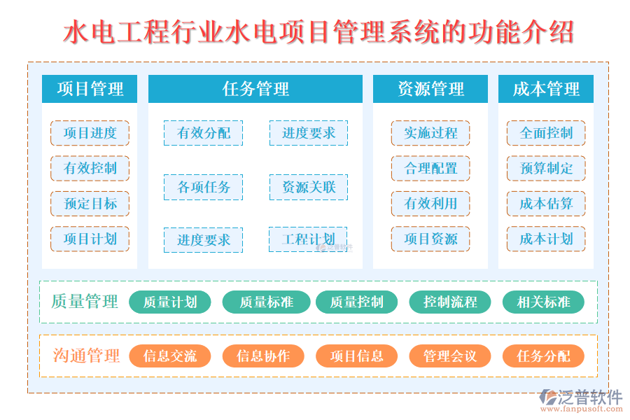 一、水電工程行業(yè)水電項目管理系統(tǒng)的功能介紹 