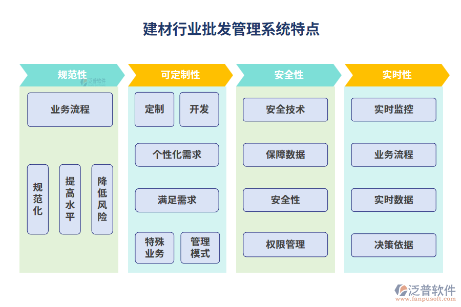 建材行業(yè)批發(fā)管理系統(tǒng)特點