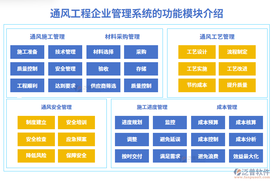 通風(fēng)工程行業(yè)工程管理系統(tǒng)功能模塊