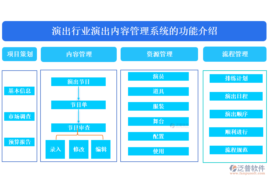 演出行業(yè)演出內(nèi)容管理系統(tǒng)的功能介紹