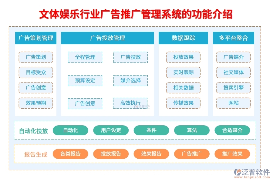 文體娛樂(lè)行業(yè)廣告推廣管理系統(tǒng)的功能介紹