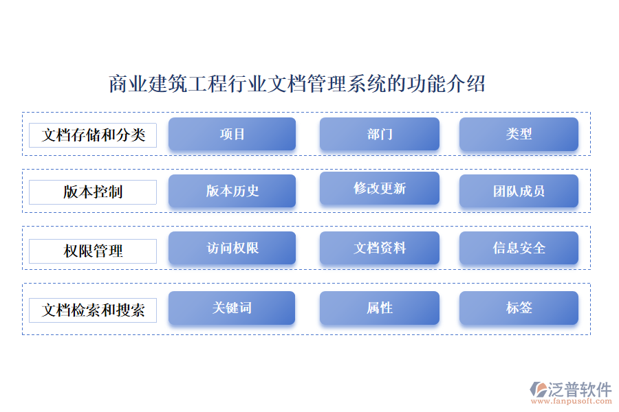 商業(yè)建筑工程行業(yè)文檔管理系統(tǒng)的功能介紹