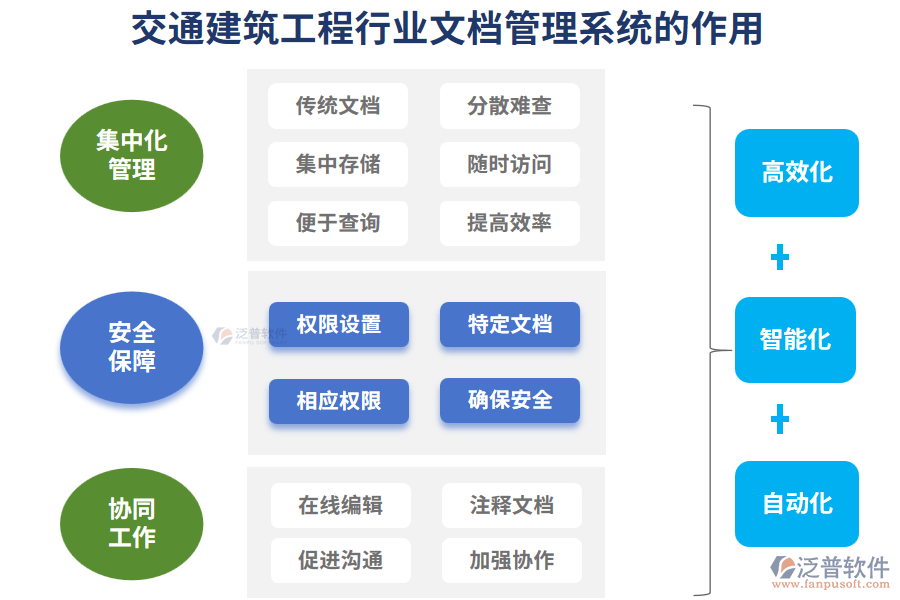 交通建筑工程行業(yè)文檔管理系統(tǒng)的作用