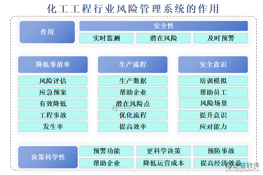 化工工程行業(yè)風(fēng)險(xiǎn)管理系統(tǒng)的作用