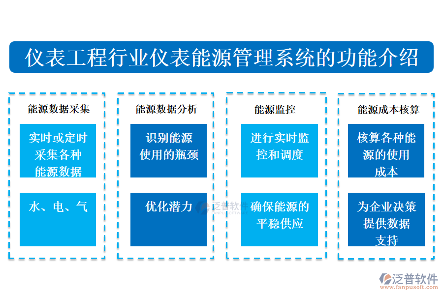 儀表工程行業(yè)儀表能源管理系統(tǒng)的功能介紹