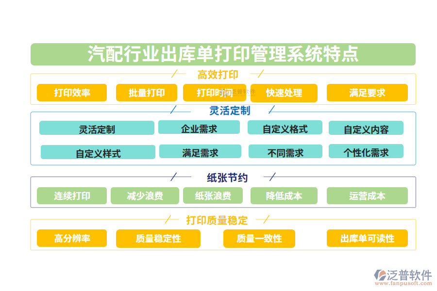 四、汽配行業(yè)出庫單打印管理系統(tǒng)特點(diǎn)