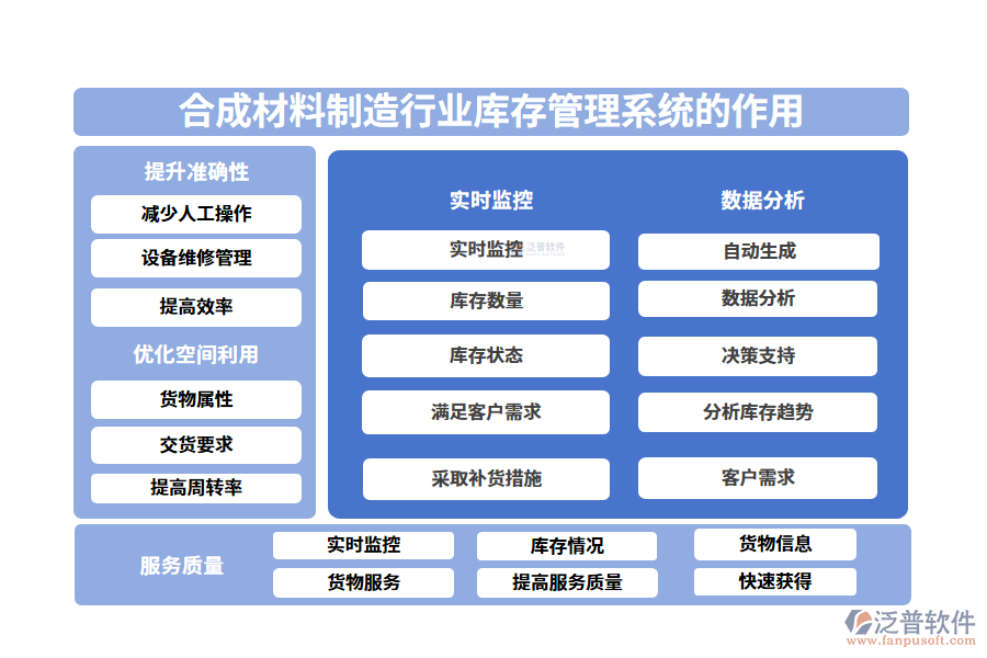 二、合成材料制造行業(yè)庫存管理系統(tǒng)的作用