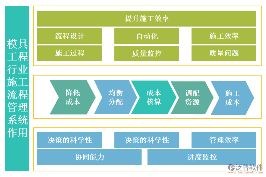 模具工程行業(yè)施工流程管理系統(tǒng)的作用