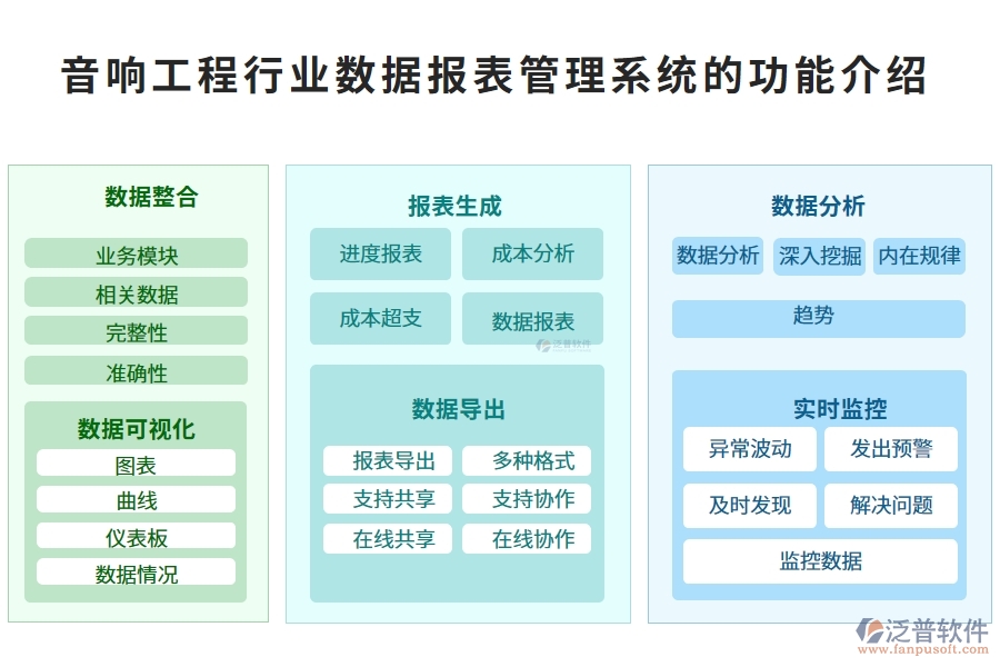 音響工程行業(yè)數(shù)據(jù)報(bào)表管理系統(tǒng)的功能介紹