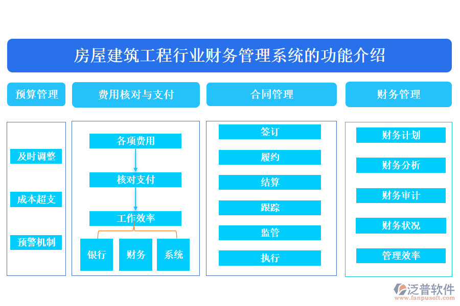 房屋建筑工程行業(yè)財務管理系統(tǒng)的功能介紹