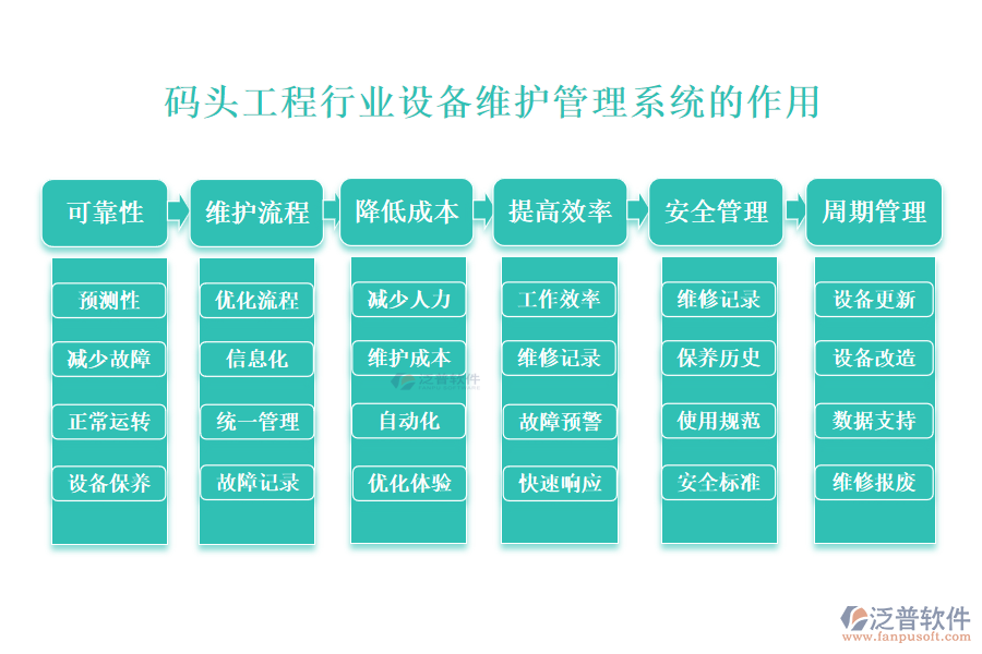 　　二、碼頭工程行業(yè)設(shè)備維護(hù)管理系統(tǒng)的作用 