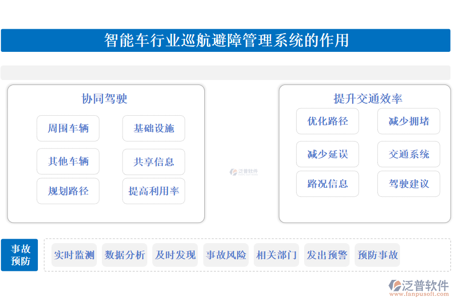 智能車行業(yè)巡航避障管理系統(tǒng)的作用