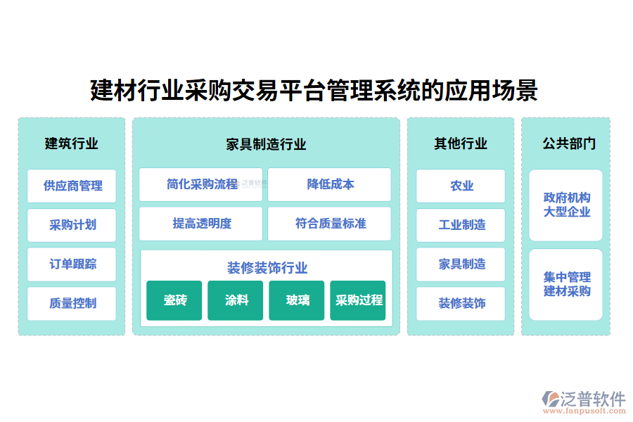 建材行業(yè)采購交易平臺管理系統(tǒng)的應(yīng)用場景