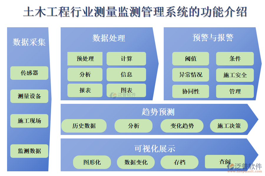 土木工程行業(yè)測量監(jiān)測管理系統(tǒng)的功能介紹