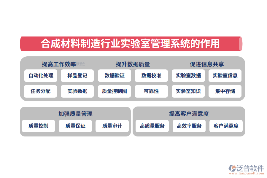 　二、合成材料制造行業(yè)實驗室管理系統(tǒng)的作用