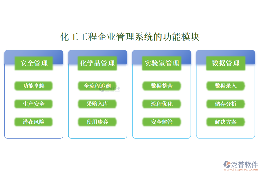 化工工程企業(yè)管理系統(tǒng)的功能模塊