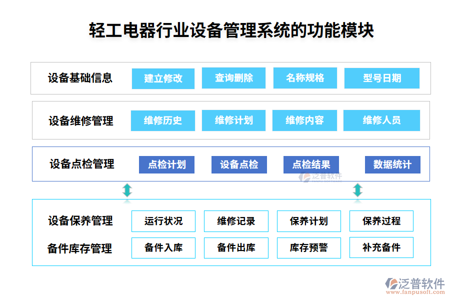 輕工電器行業(yè)設備管理系統(tǒng)的功能模塊