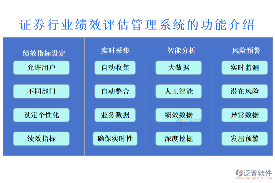 證券行業(yè)績效評估管理系統(tǒng)的功能介紹