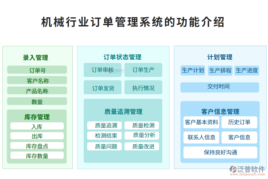 　一、機械行業(yè)訂單管理系統(tǒng)的功能介紹