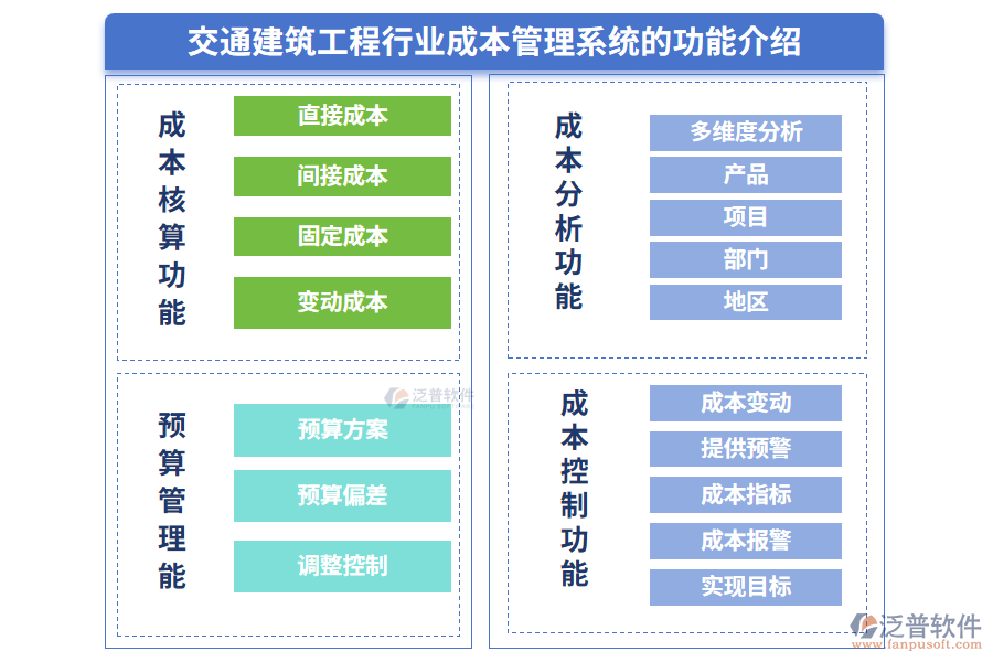 交通建筑工程行業(yè)成本管理系統(tǒng)的功能介紹