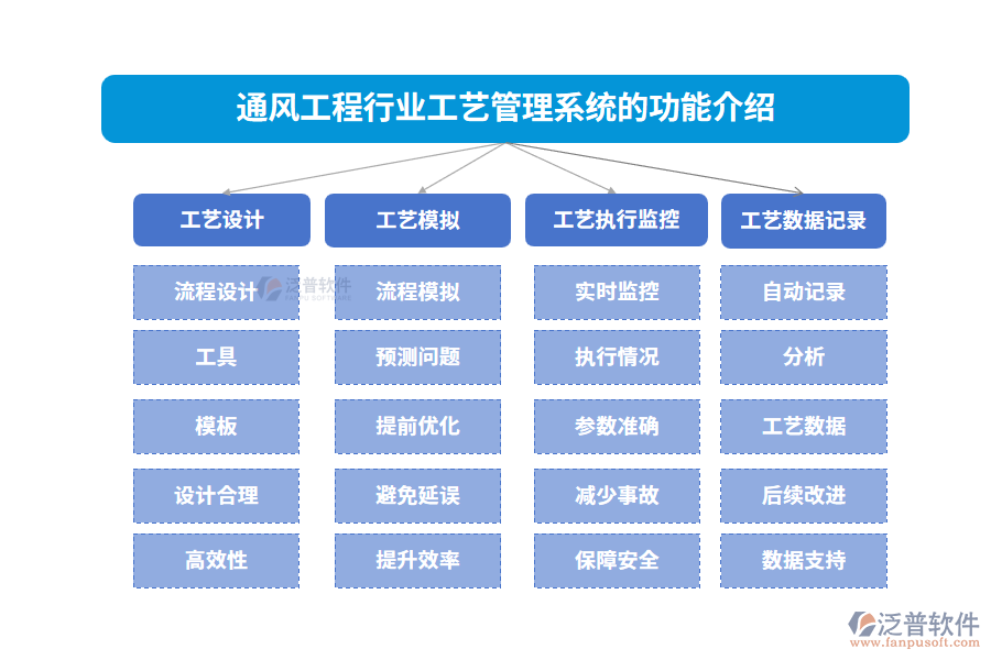 通風(fēng)工程行業(yè)工藝管理系統(tǒng)的功能介紹