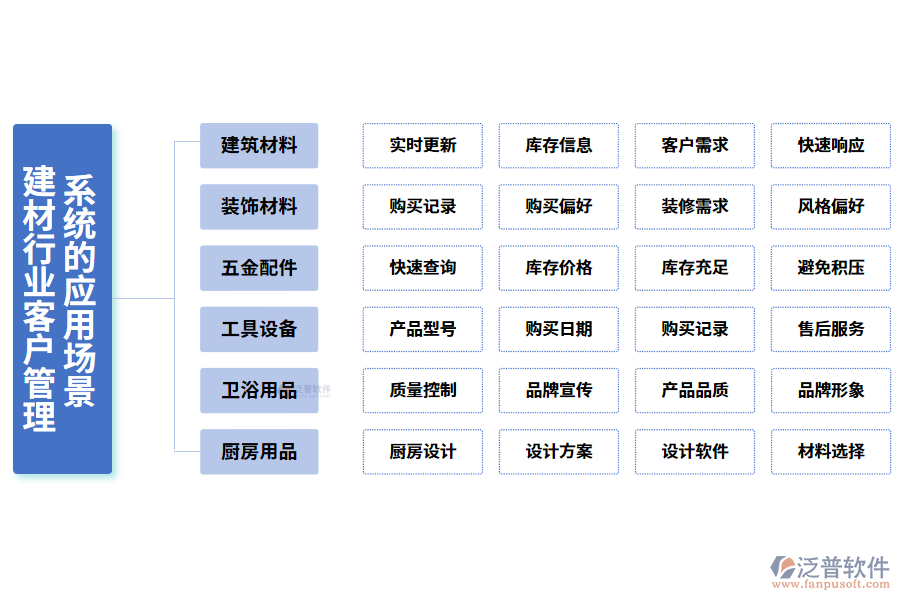 　二、建材行業(yè)客戶管理系統(tǒng)的應(yīng)用場(chǎng)景